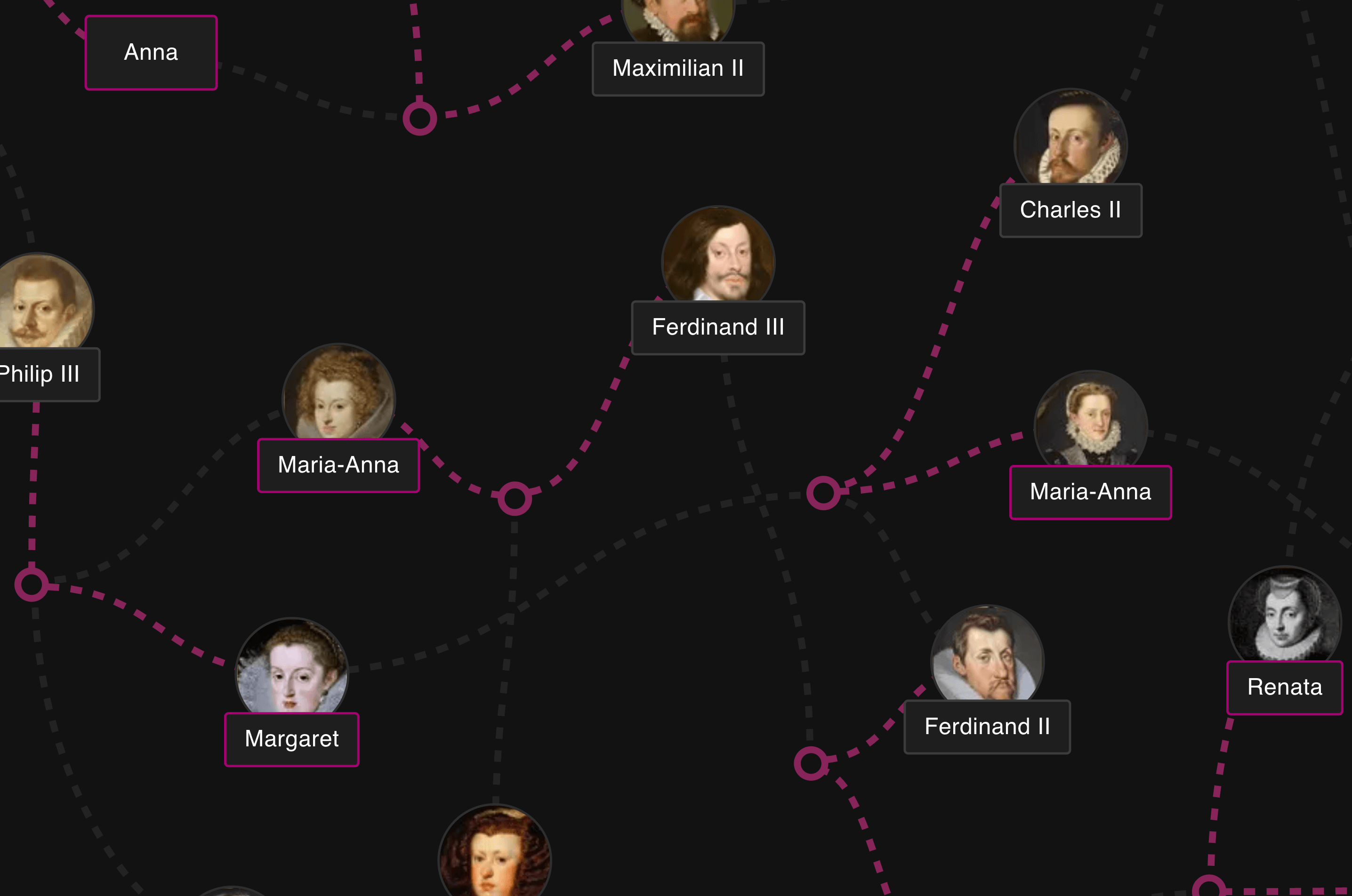 Habsburgs Family Tree