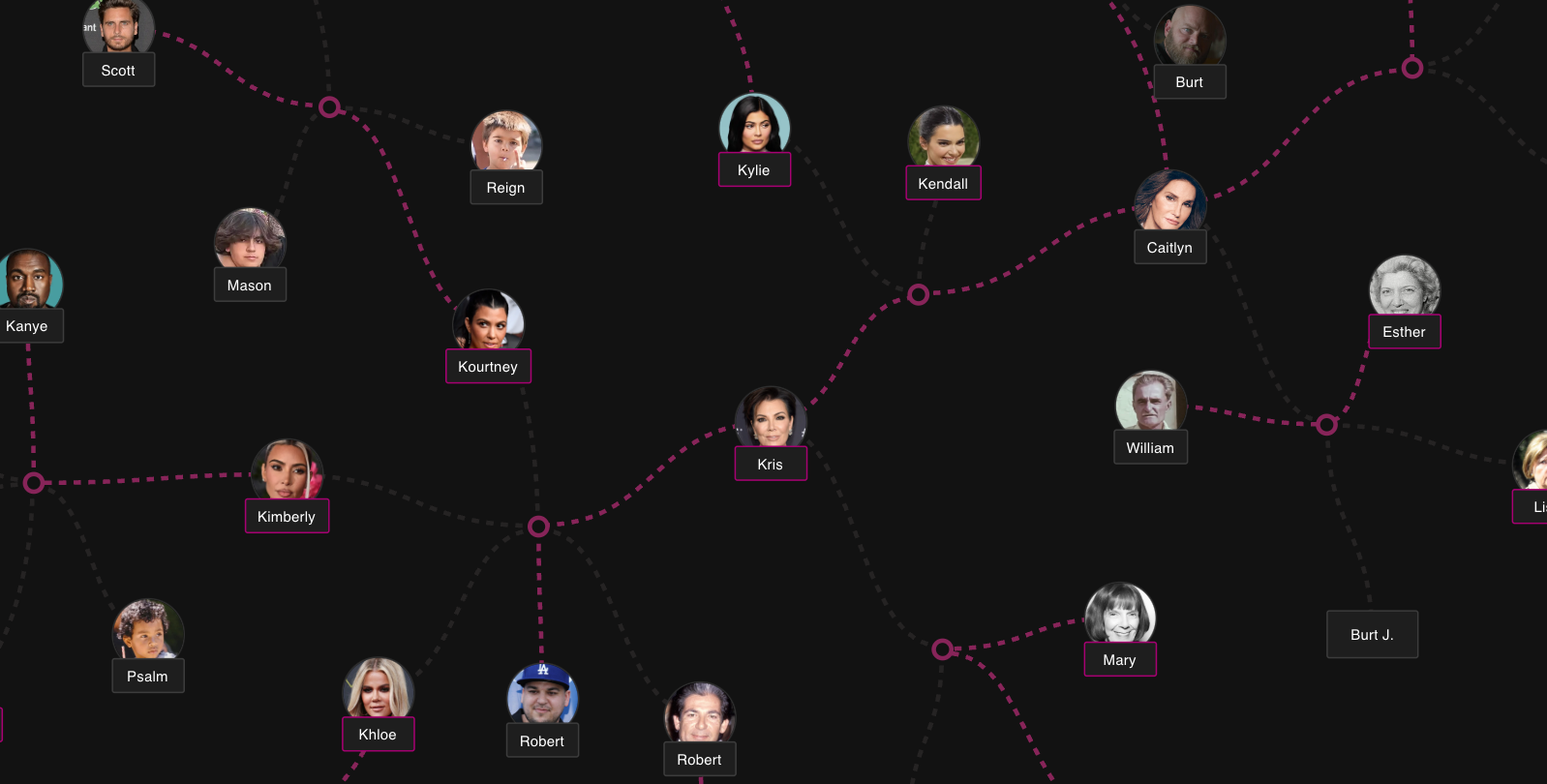 Kardashians Family Tree