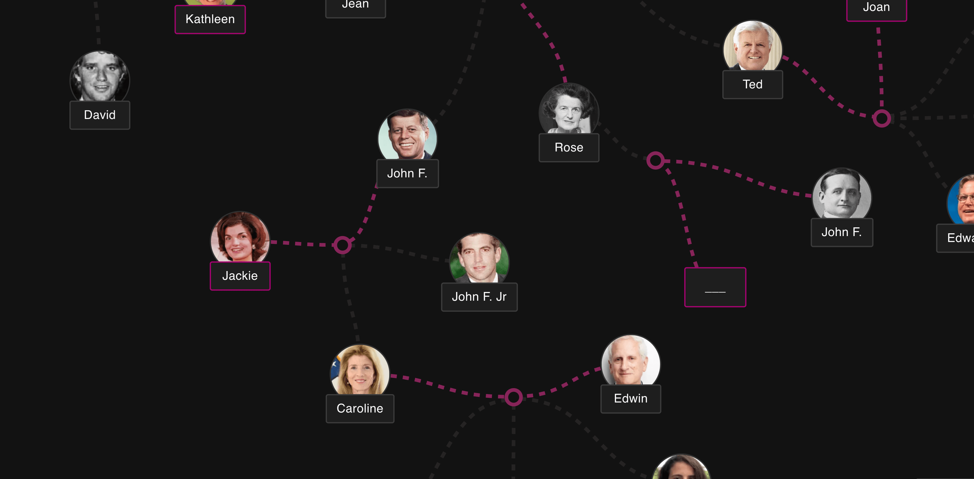 Kennedys Family Tree