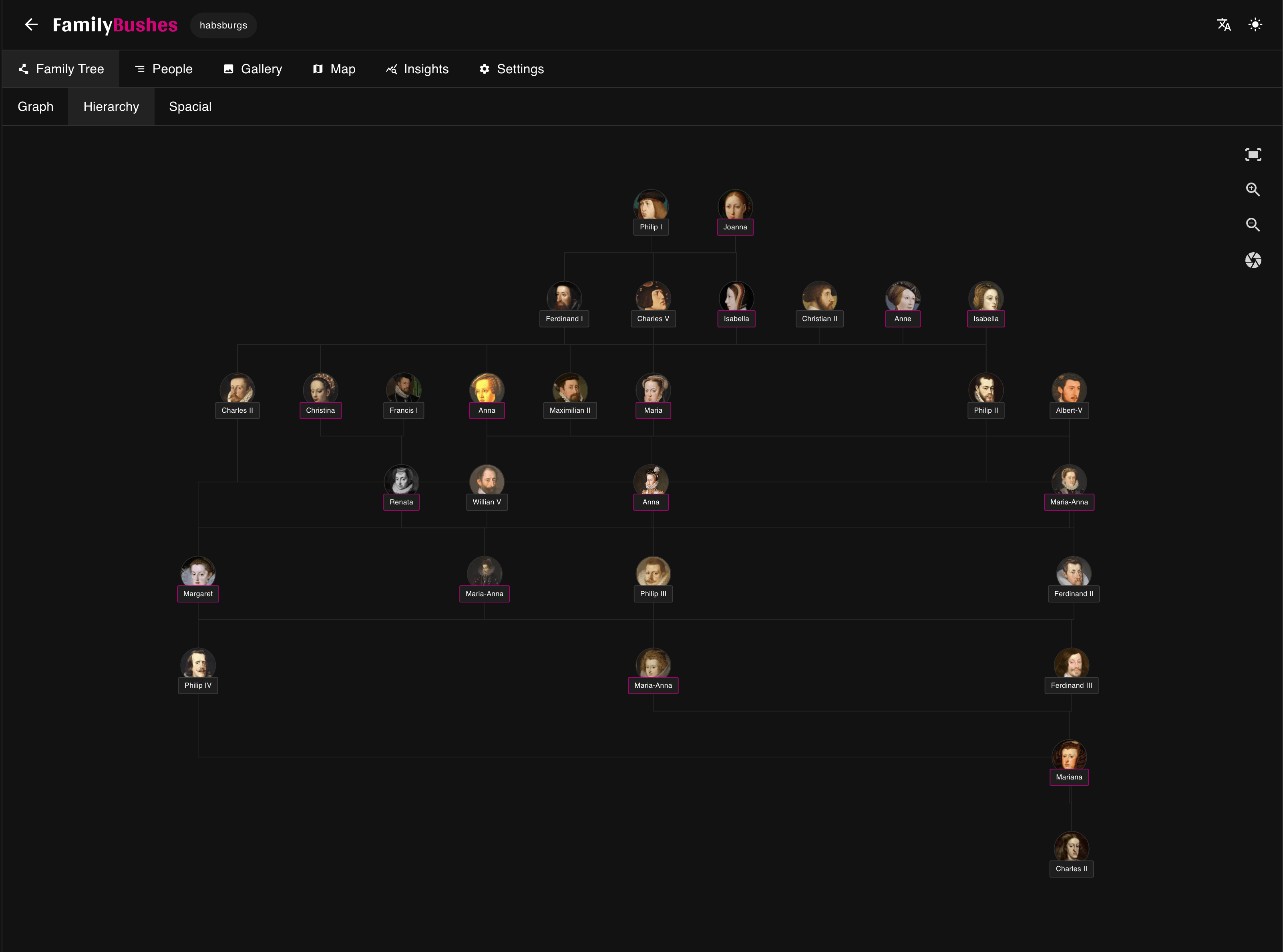 Example of a hierarchical family tree layout template